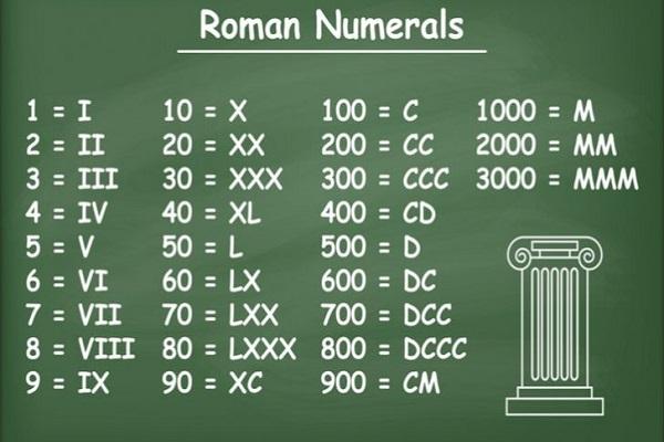 99+ hình xăm chữ La Mã đẹp dành cho nam, nữ