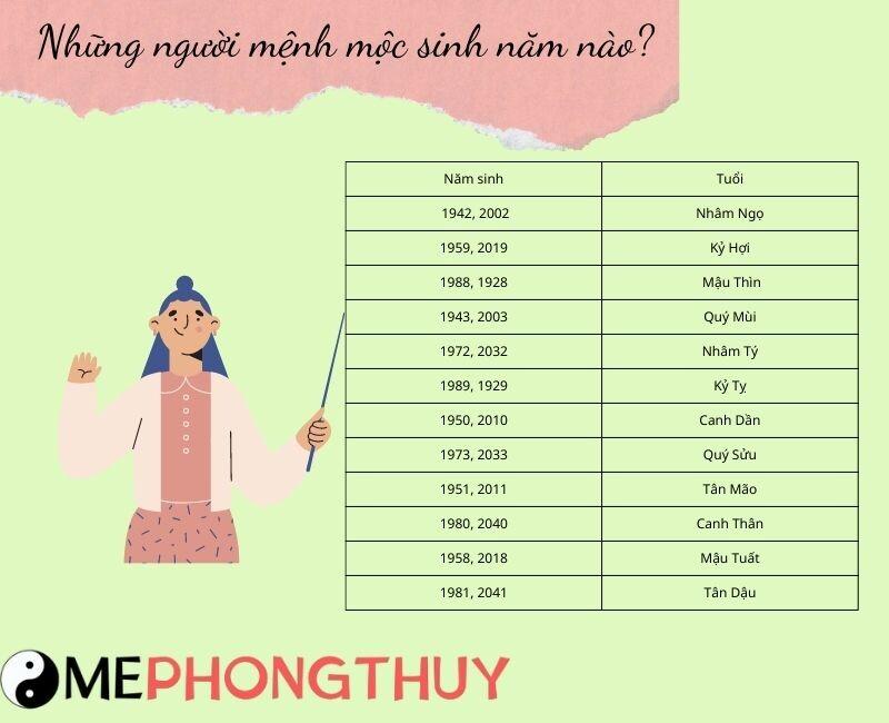 Mệnh Mộc xăm hình gì để hợp phong thủy, thu hút tài lộc?