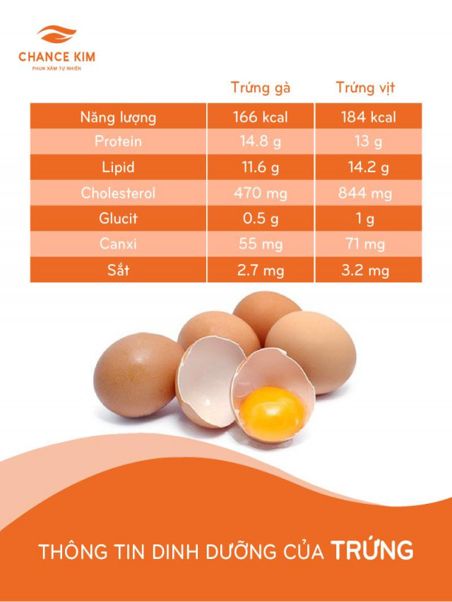 Phun môi kiêng trứng bao lâu? Chế độ ăn trứng nào tốt nhất?