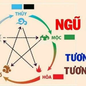 Năm 2021 - Nhìn lại những khả năng của các con giáp