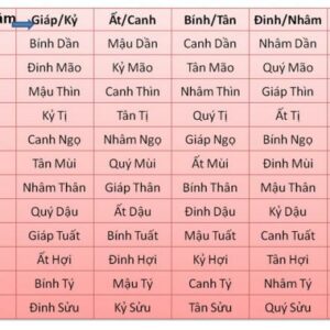 Bí quyết Tính Ngày Trong Tháng Theo 12 Con Giáp: Khám phá cách tính chính xác