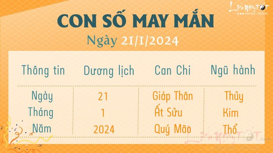 Con số may mắn hôm nay 21/1/2024 theo năm sinh: Số ĐẮC LỘC cho tuổi của bạn