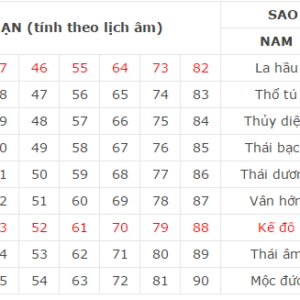 Văn khấn cúng sao giải hạn sao Kế Đô: Lời kêu gọi và cách cúng