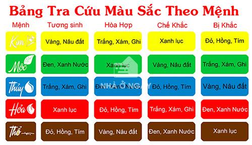 bảng tra cứu màu sắc theo mệnh