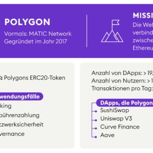 Polygon: die Layer-2-Skalierungslösung für ein besseres Ethereum