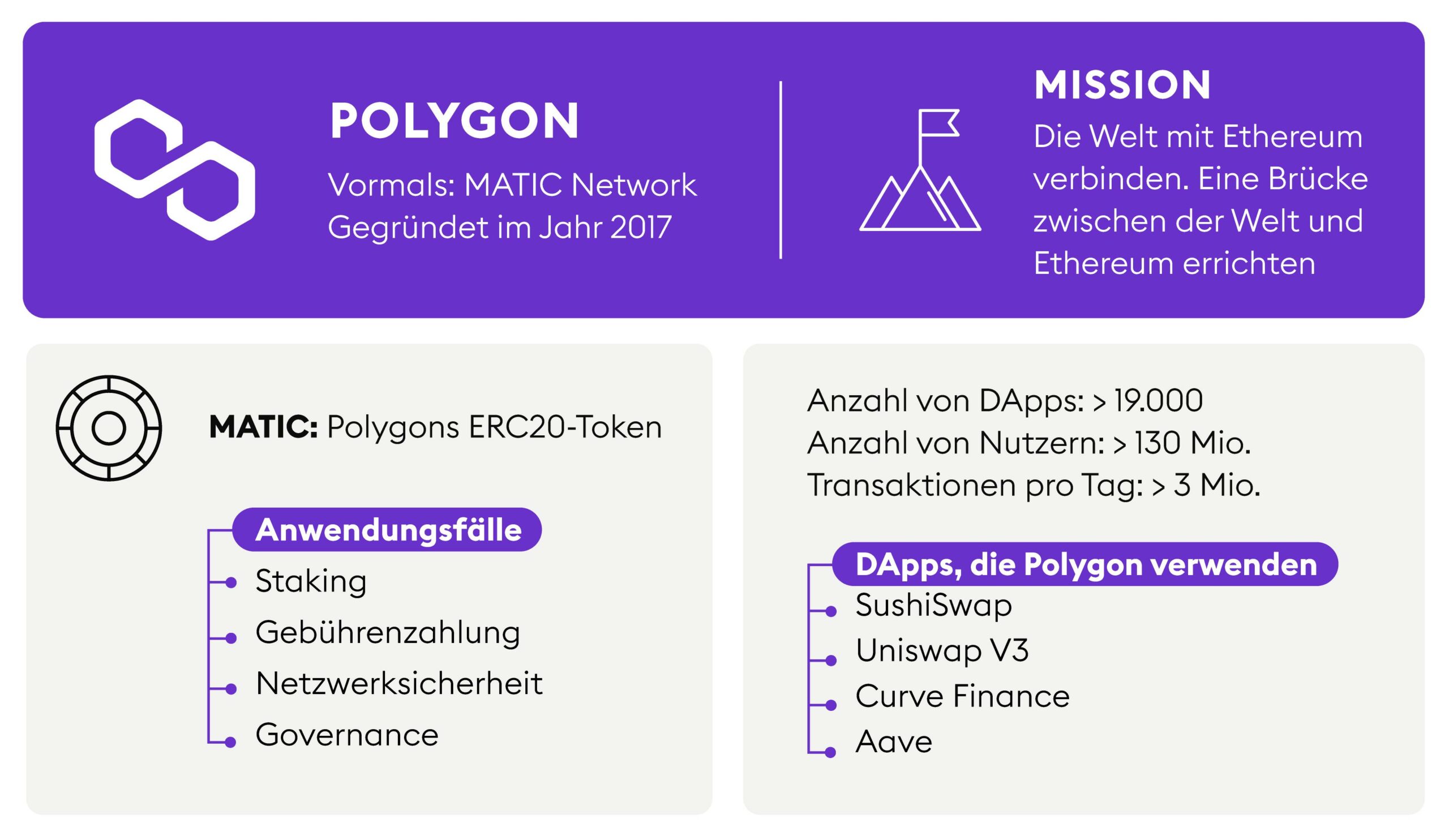 Polygon: die Layer-2-Skalierungslösung für ein besseres Ethereum