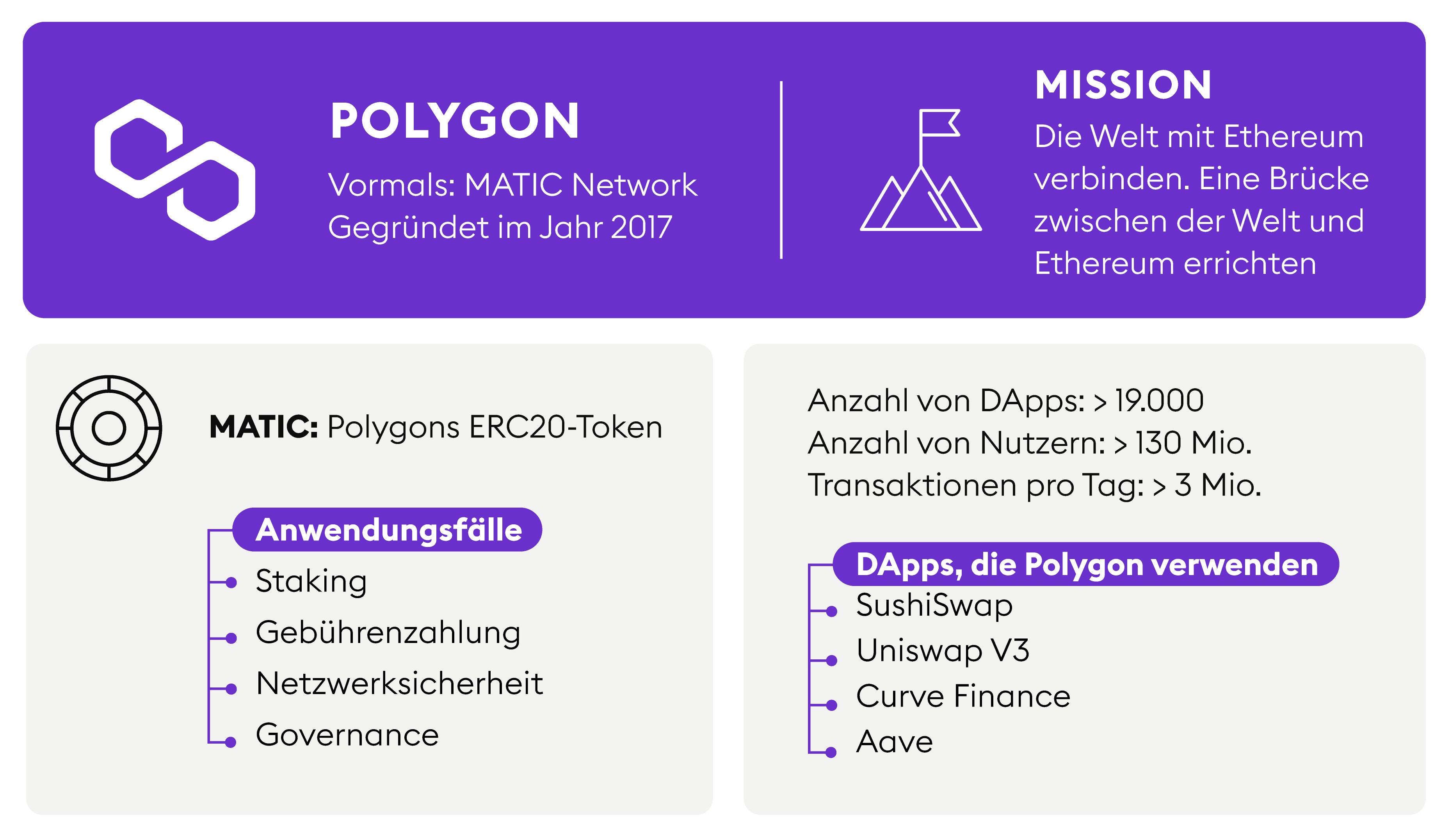 Polygon Crypto ID Infographic