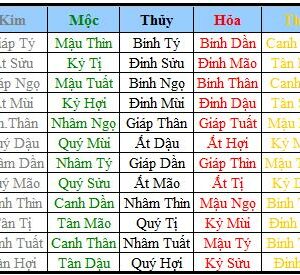 Lục Thập Hoa Giáp: Tìm Hiểu Về Chu Kỳ 60 Hoa Giáp Trong Tử Vi Đẩu Số