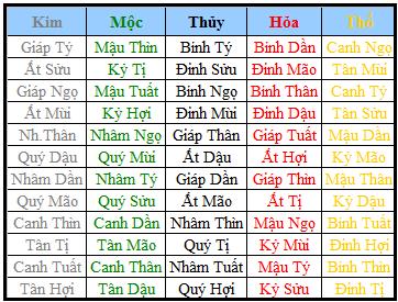 Lục Thập Hoa Giáp: Tìm Hiểu Về Chu Kỳ 60 Hoa Giáp Trong Tử Vi Đẩu Số