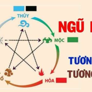 Xem cung mệnh ngũ hành của 12 con giáp theo năm sinh mới nhất