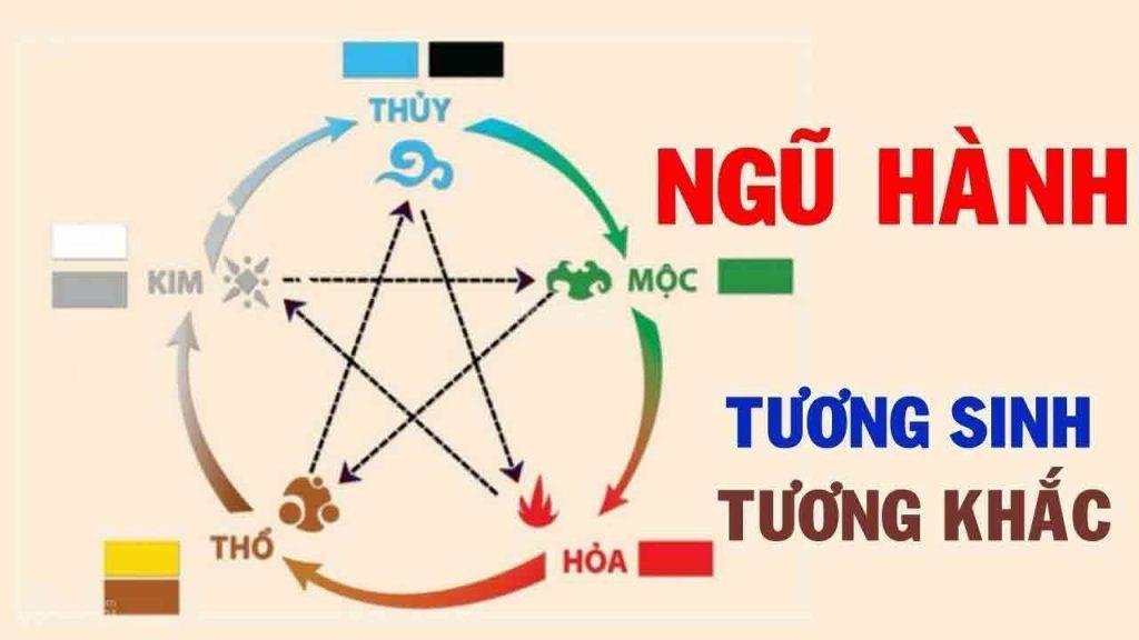 Xem cung mệnh ngũ hành của 12 con giáp theo năm sinh mới nhất