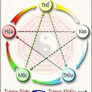 Hướng dẫn cách tra cứu Mệnh theo Ngày Tháng Năm sinh (Đá Quý Kim Tự Tháp)