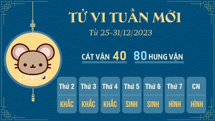 Tử vi tuần mới của 12 con giáp từ 25-31/12/2023: Sửu tham vọng, Tý gặp trở ngại