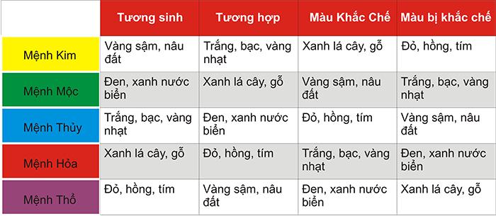 Bảng Tra Màu Sắc