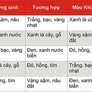 Những điều cấm kỵ khi đeo vòng phong thủy: Tìm hiểu và sử dụng đúng cách