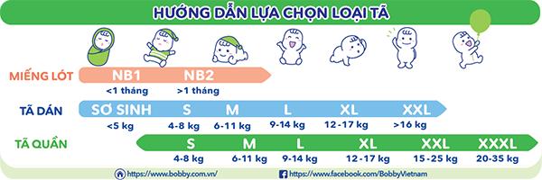 Review chi tiết 3 loại miếng lót, bỉm dán, bỉm quần Bobby 