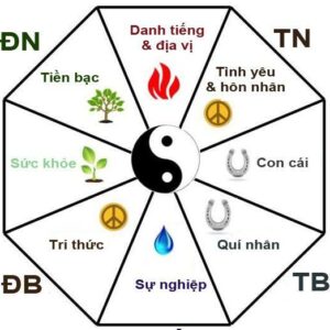 Hướng xây nhà năm 2020 mang lại phú quý- tài lộc