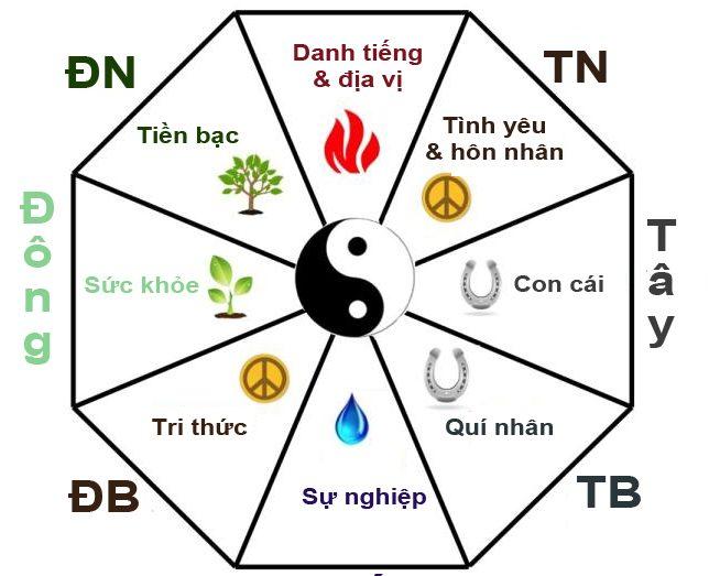 Hướng xây nhà năm 2020 mang lại phú quý- tài lộc