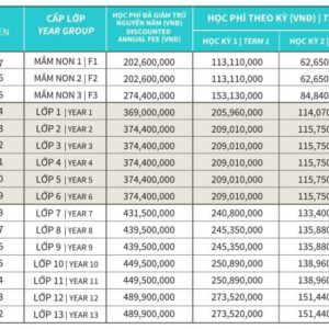 TOP 11 Trường quốc tế tại Hà Nội chất lượng nhất